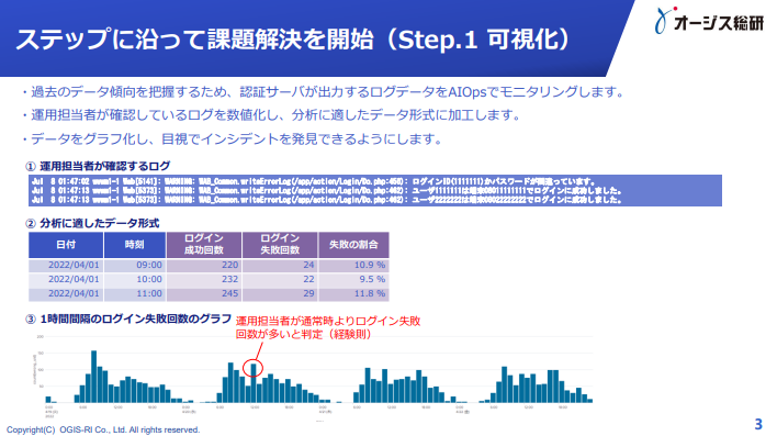 7920_Cloud_Arch_AIOps_how_to_proceed_2.png