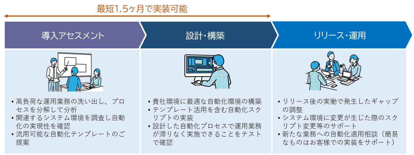 強み1