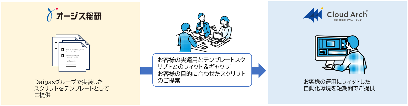 強み2