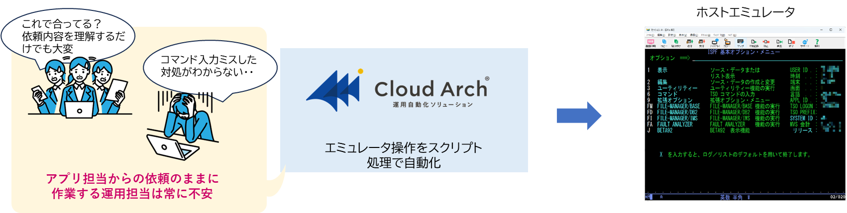強み3