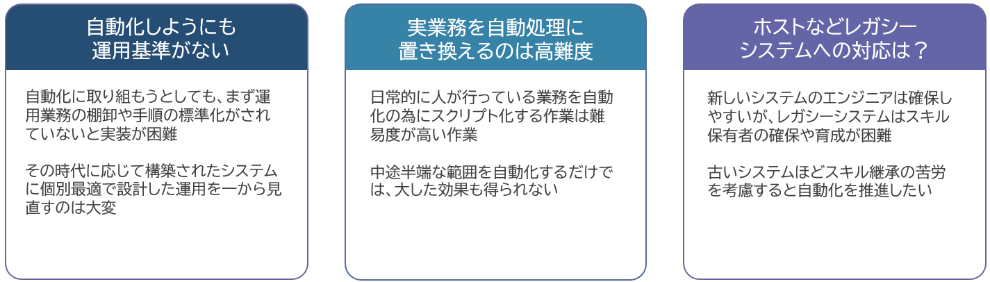 運用自動化の障壁