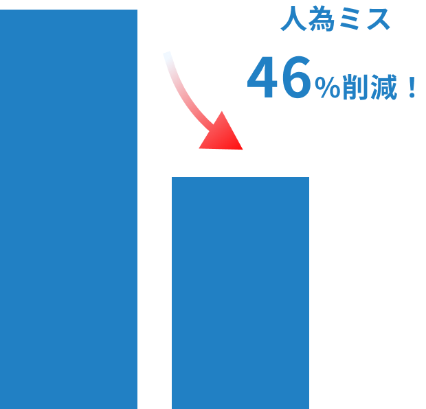 Cloud Arch導入前後のイメージ画像