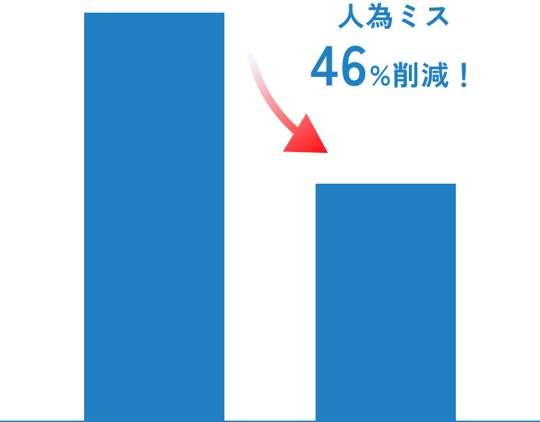 Cloud Arch導入前後のイメージ画像