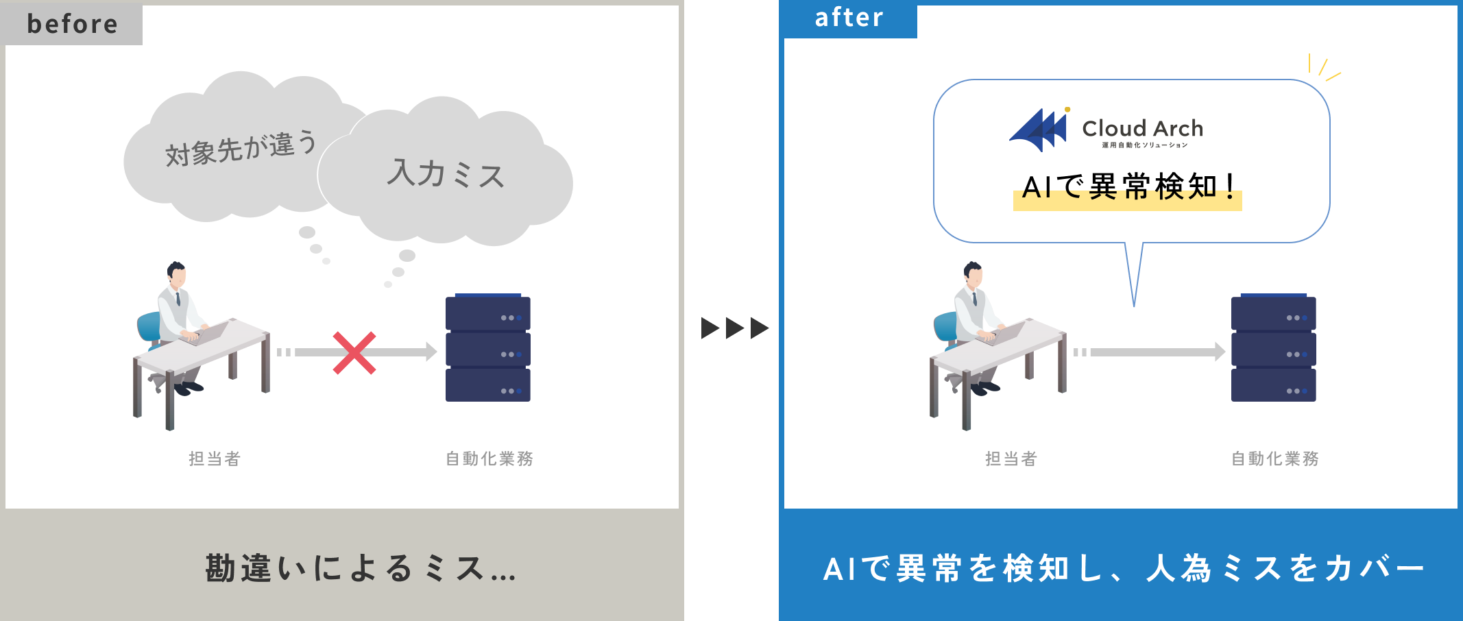 通常外の設定をCloud ArchのAIが検知し人為ミスを防止
