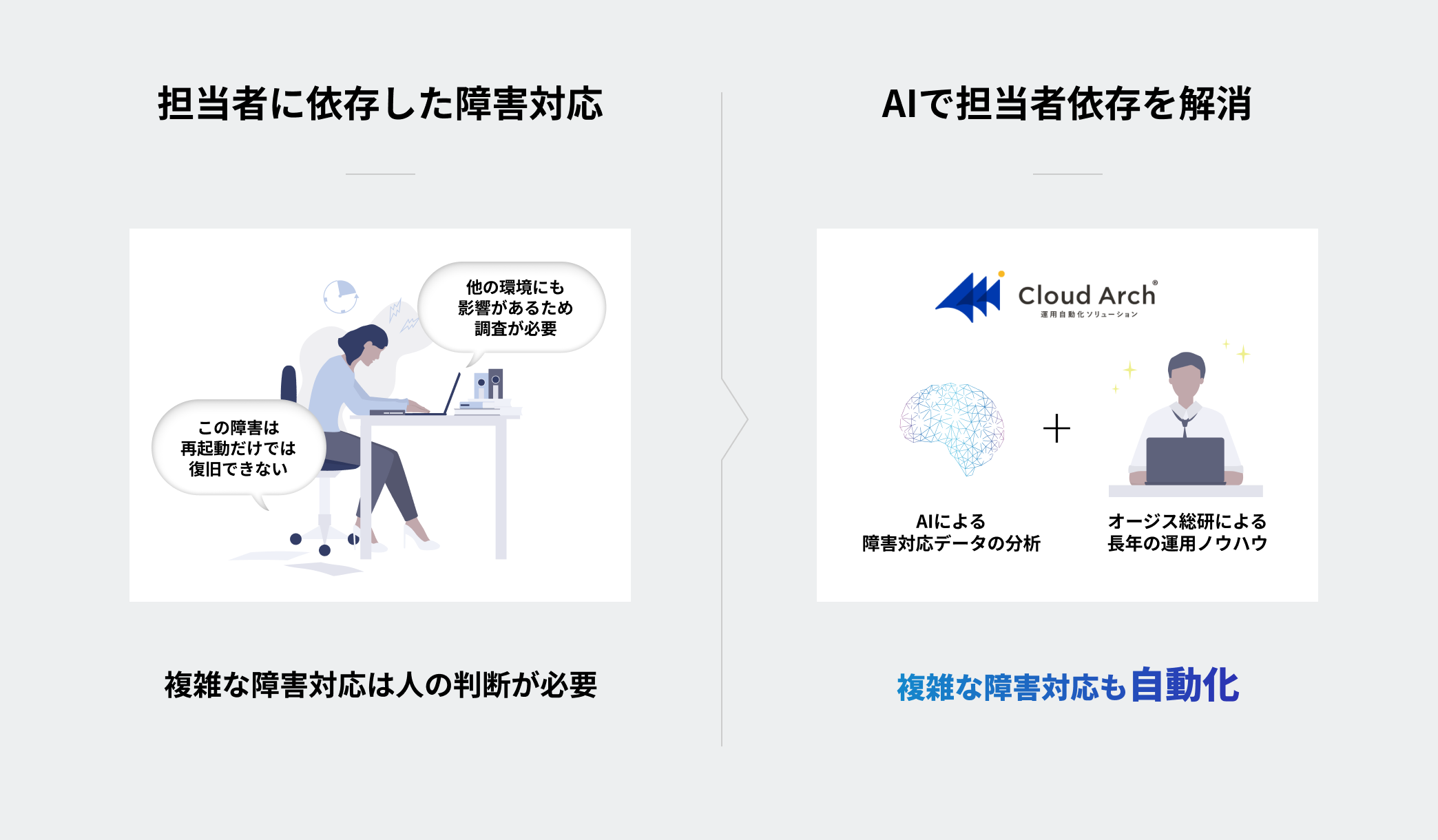 AIで担当者依存を解消