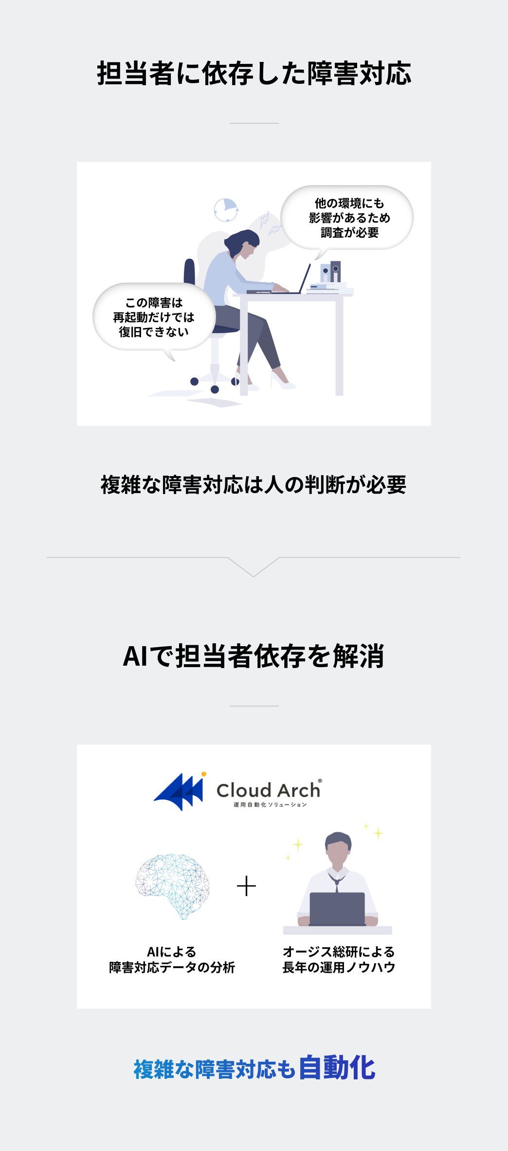 AIで担当者依存を解消
