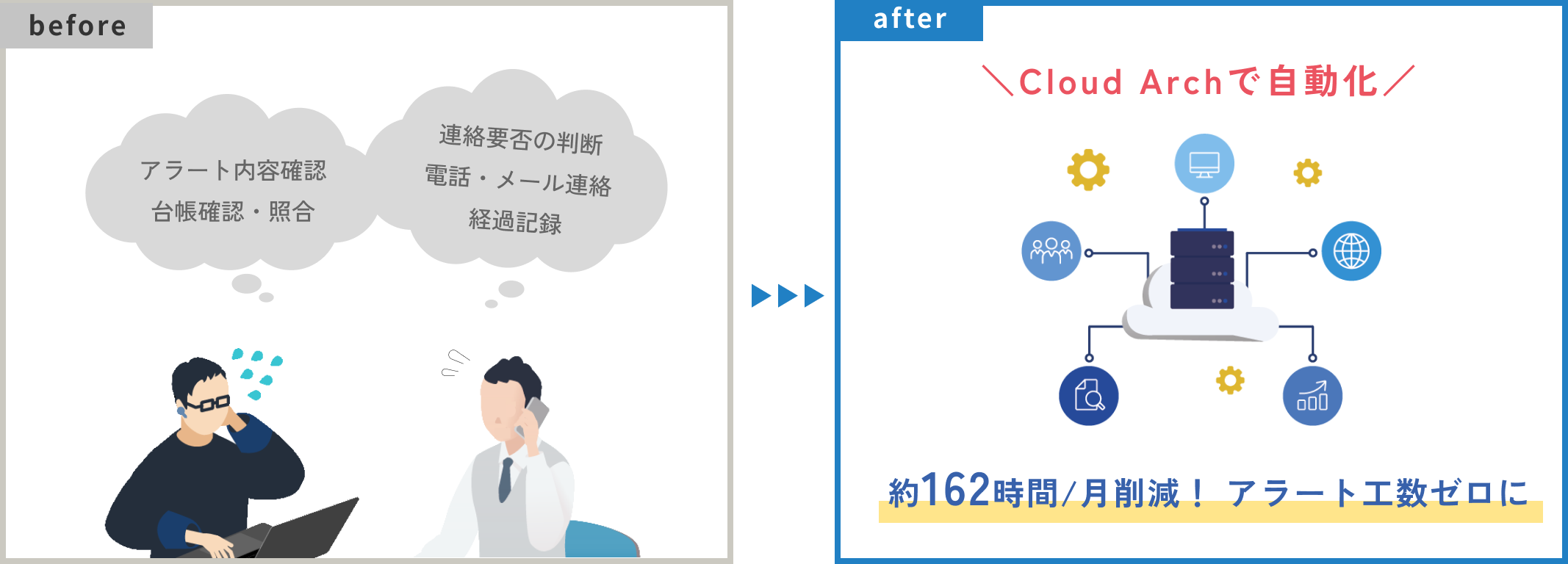 実績のイメージ