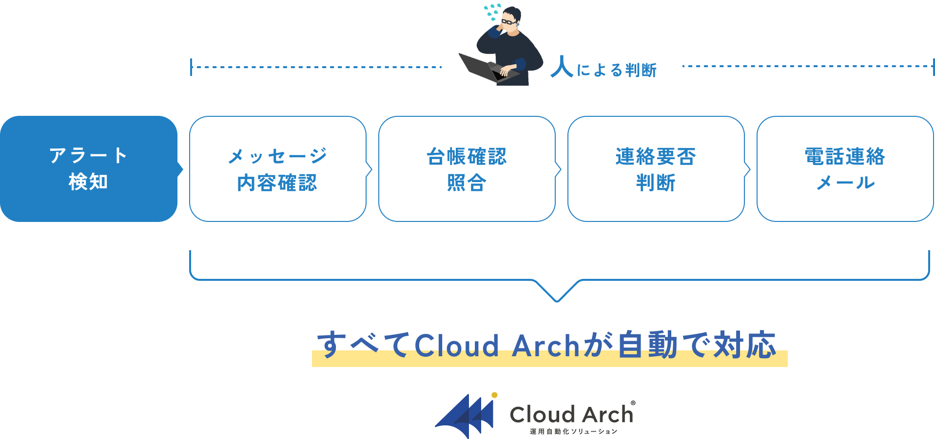 理由1のイメージ