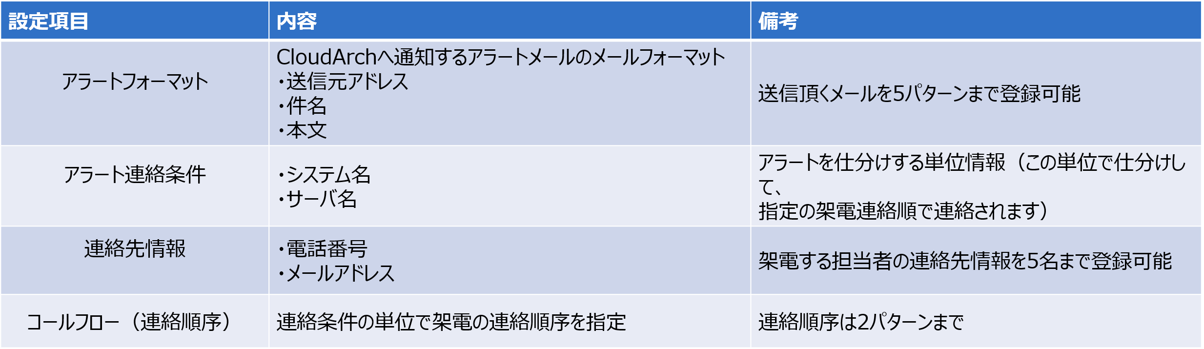 6372_cloudarch_trial03.png