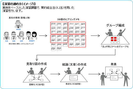 定義 要件 要件定義を成功させる5つの手法と見本になる成果物とは？