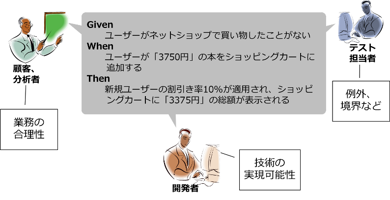 ATDDのイメージ