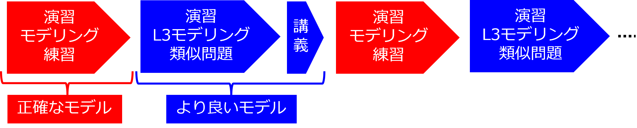 3883_procedure.png