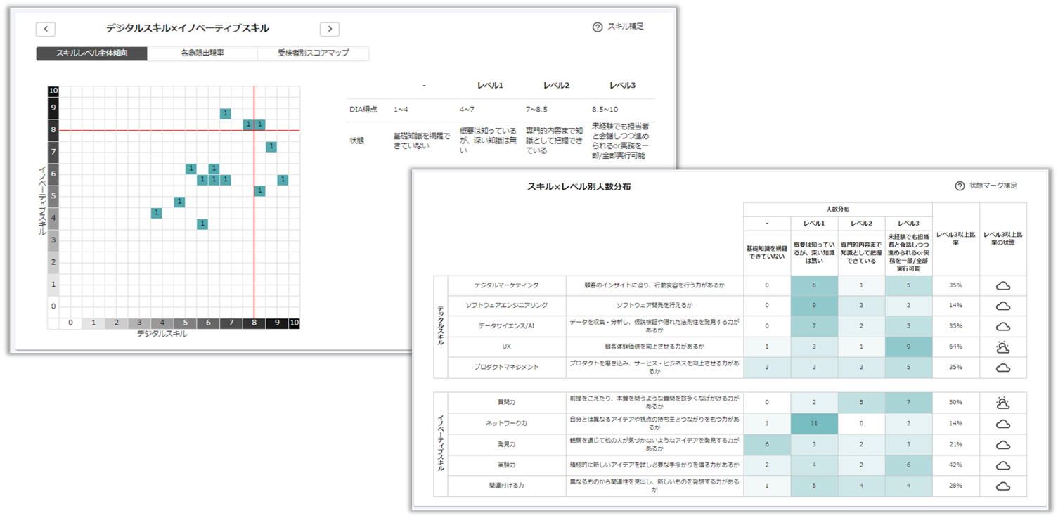 Dx人材育成アセスメントツール Hr君dia オージス総研 Dx人材育成アセスメントツール Hr君dia オージス総研