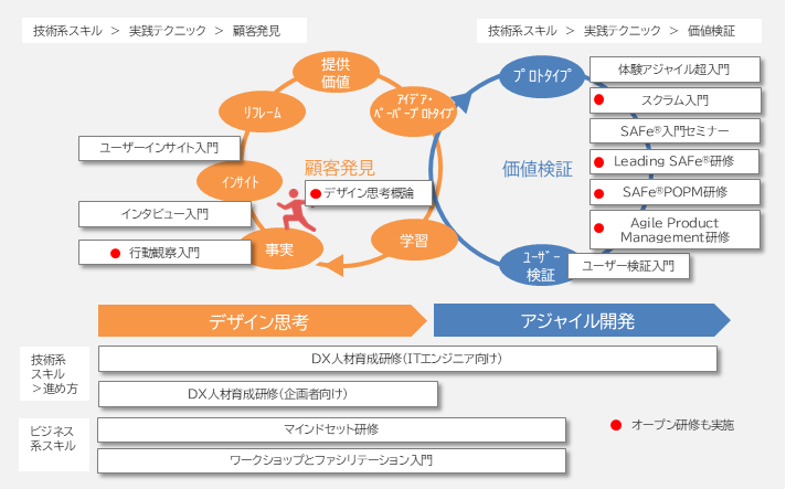 OGIS_CreationStyle_20250527.png