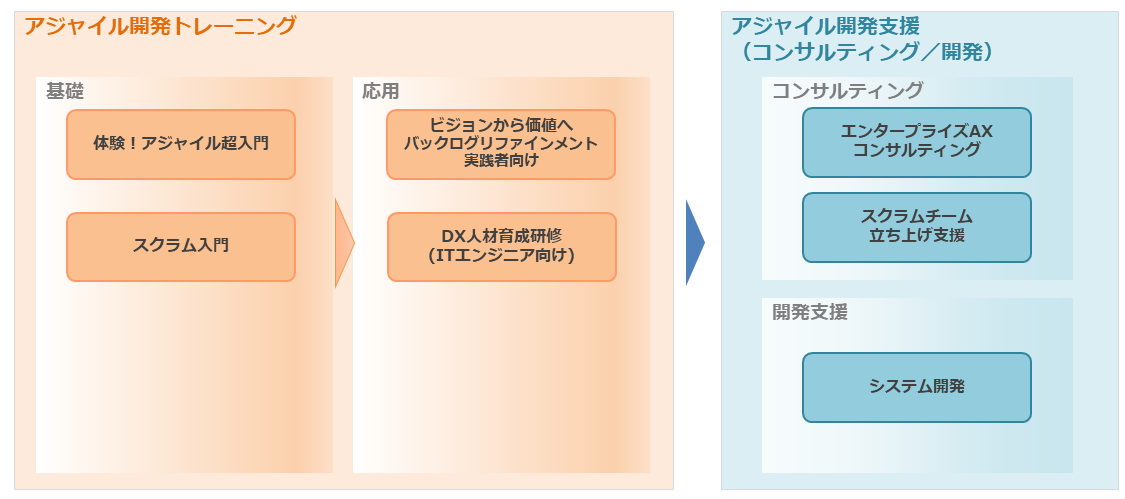 agile01_01.png