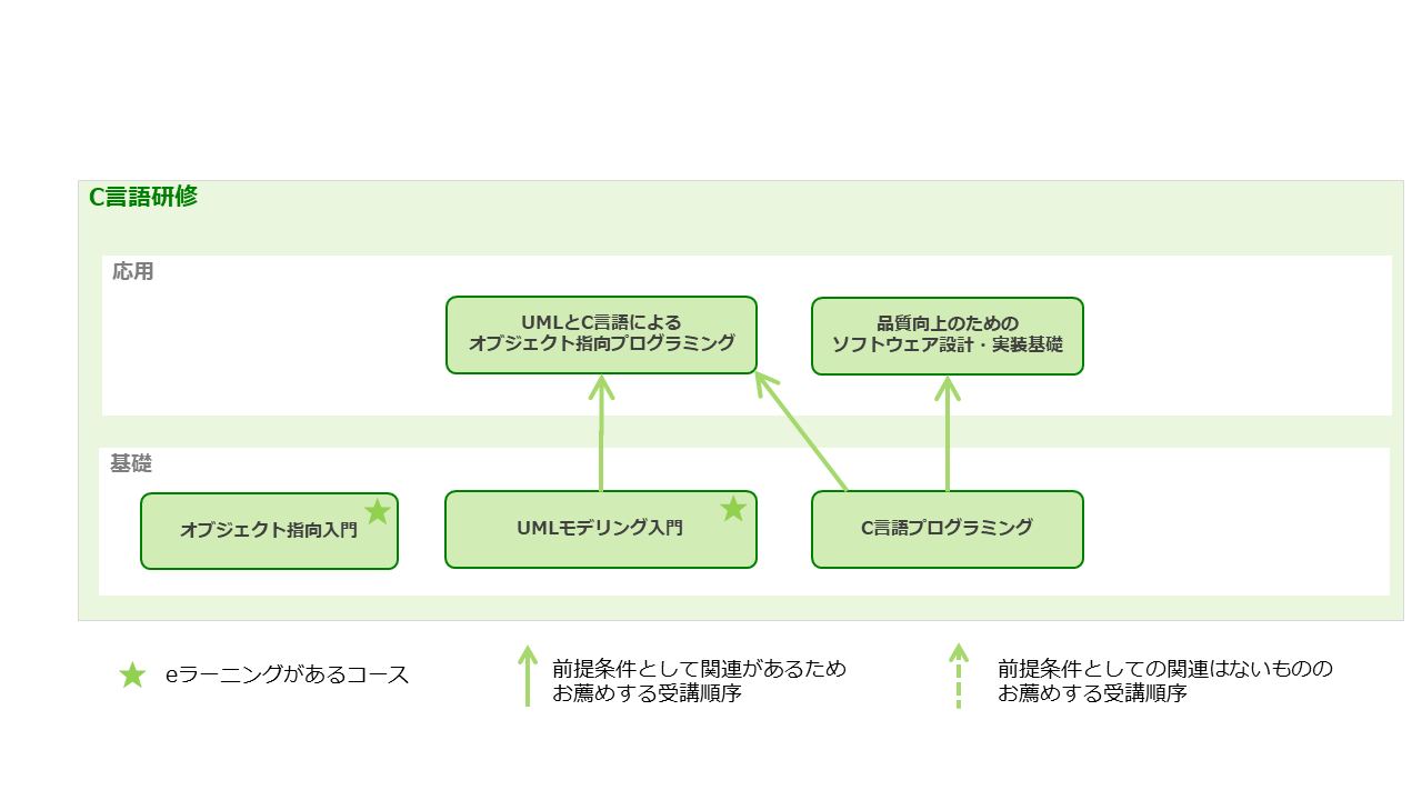clanguage_01.png