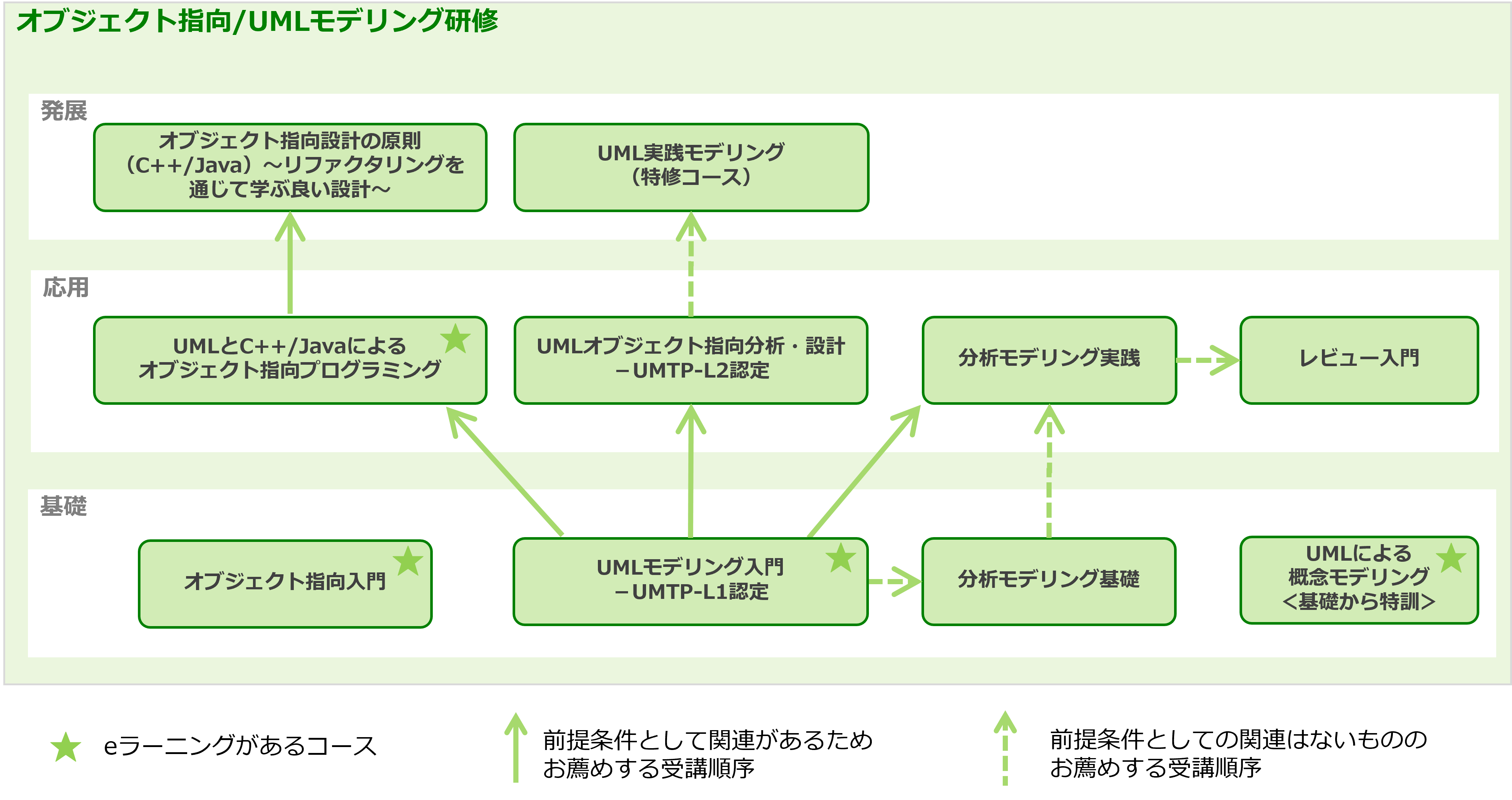 objectuml_03.png