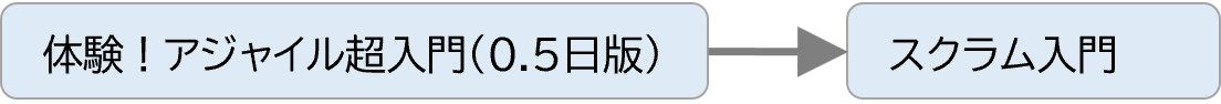アジャイル手法習得パック【基礎プラン】