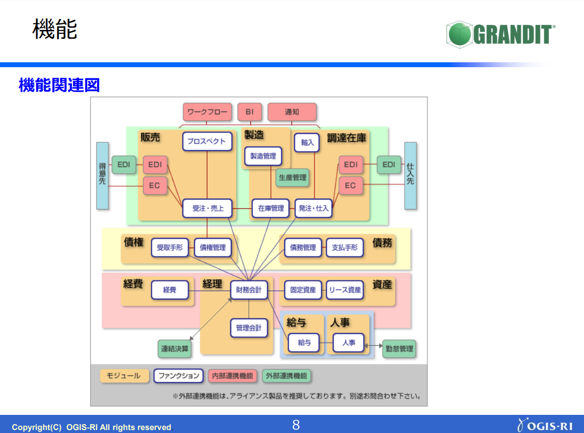 7816_GRANDIT.png