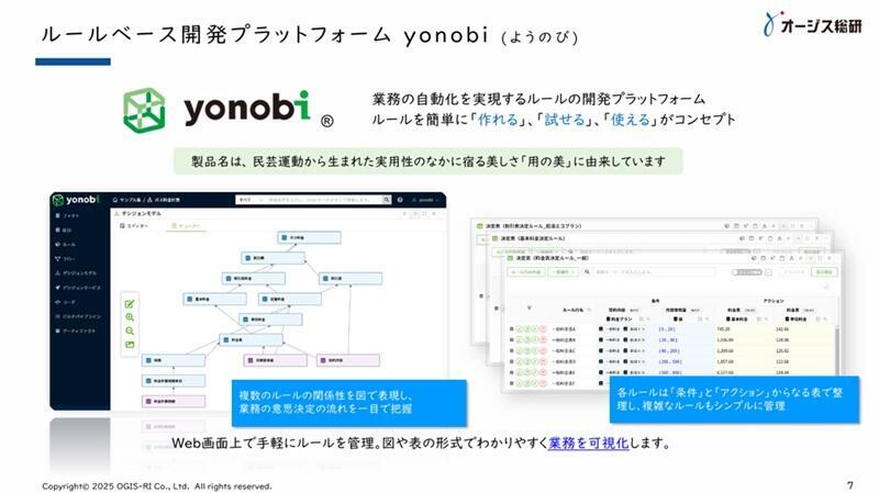 ルールベース開発プラットフォーム yonobi の特徴と機能紹介