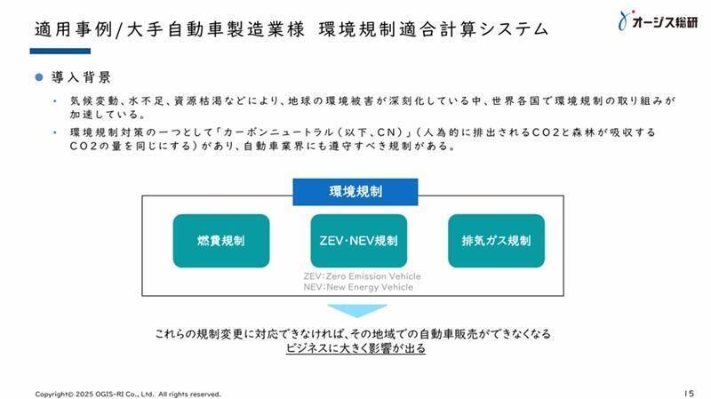 大手自動車製造業が生産性を向上した事例紹介