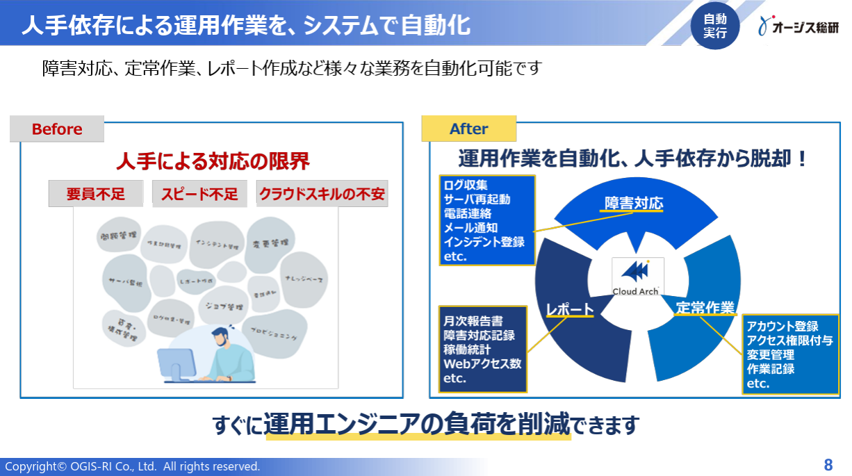属人化を解消し人為ミスを0にする運用自動化ソリューションのご紹介