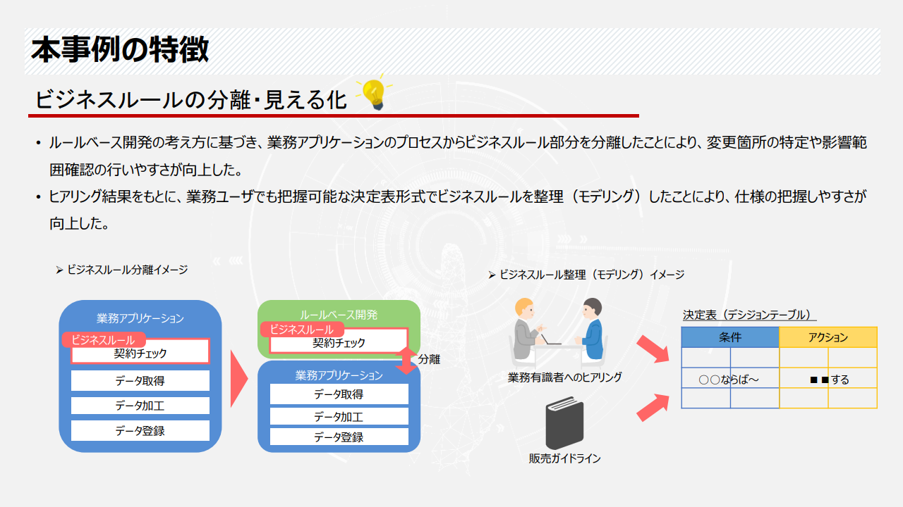 本事例の特徴　ビジネスルールの分離・見える化