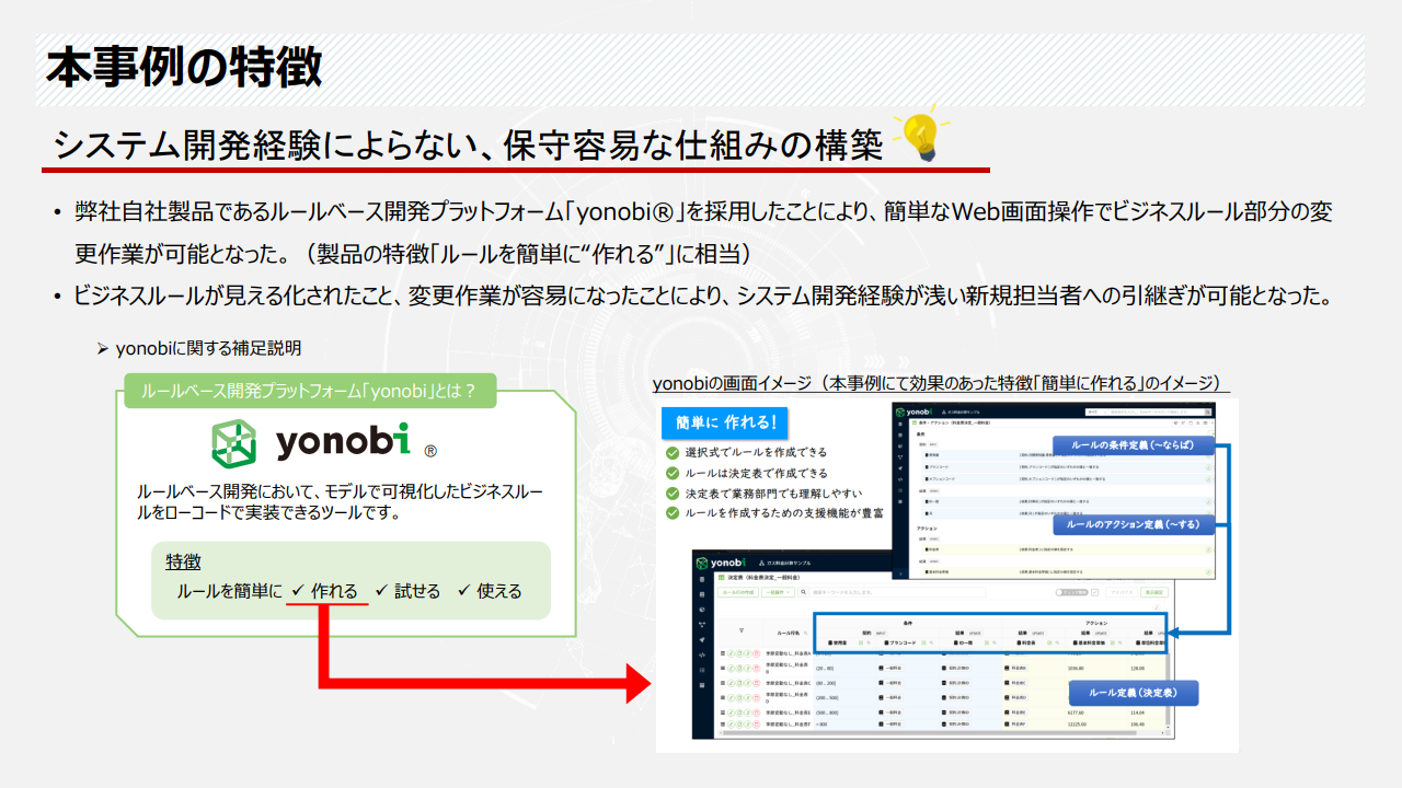 本事例の特徴　システム開発経験によらない、保守容易な仕組みの構築