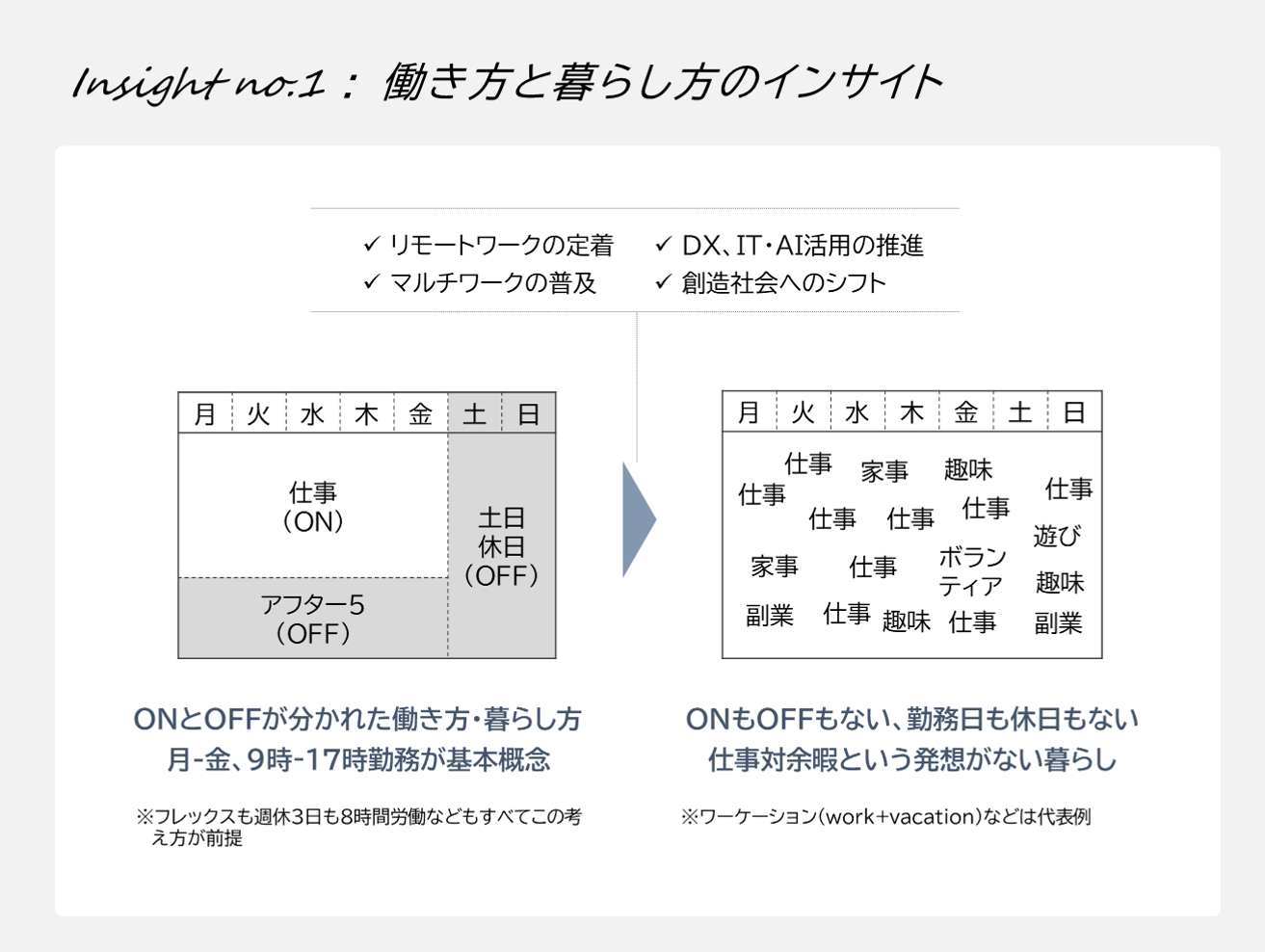 働き方と暮らし方のインサイト