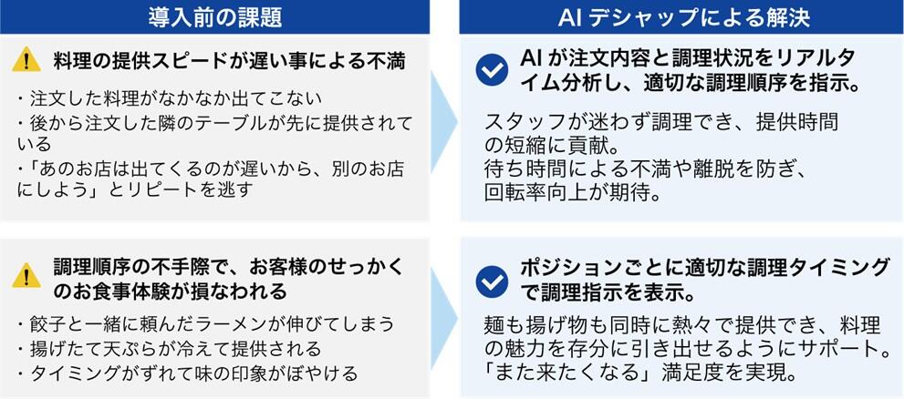 まかせてAIデシャップ課題と解決
