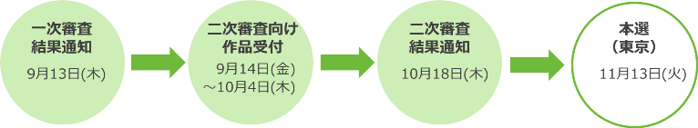 審査の流れ