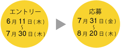 応募の流れ