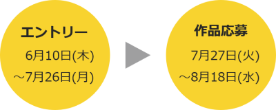 応募の流れ