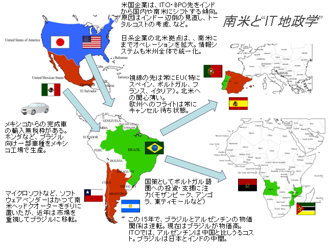 アジャイル開発先進国 ブラジルからのレポート オブジェクトの広場