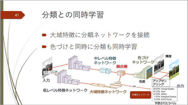 色づけネットワークモデル