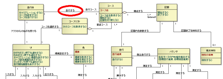 ドメインモデル