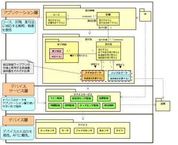 図 4 : 概要のクラス図