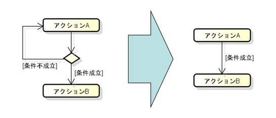  ANeBreB}{̋Lq () ƁAfV[gɗpLq (E) 