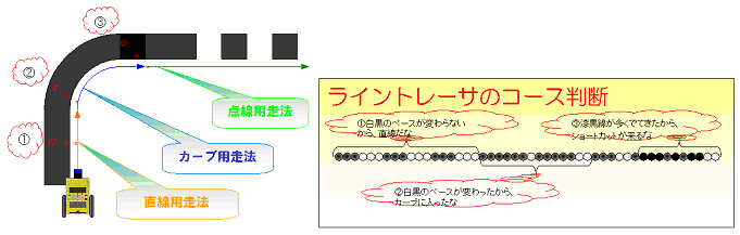 図 2　ドメイン特徴２