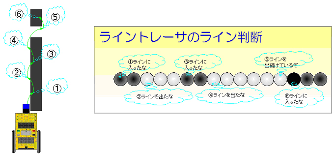 図 3　ドメイン特徴３