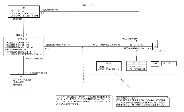 図 15　＜付録＞反復１クラス図