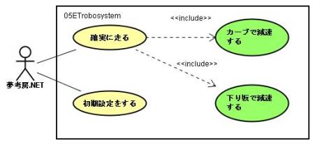 図1 ユースケース図