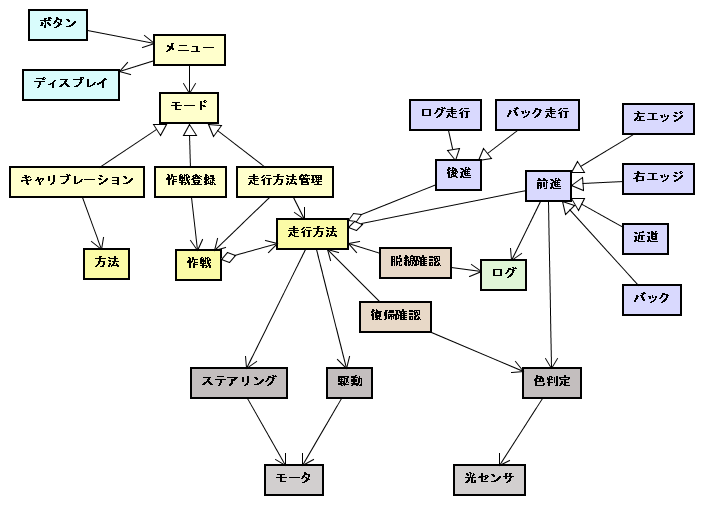 提出したクラス図