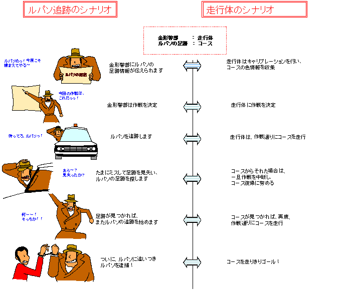 暴走したメタファー