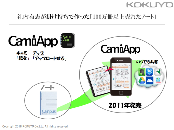  CamiApp 