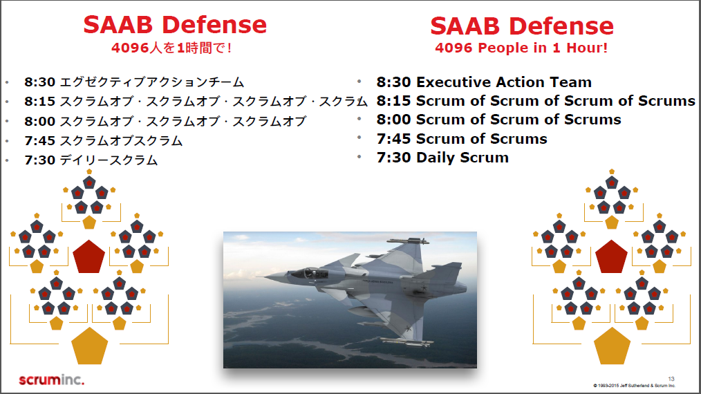  SAAB Defense 