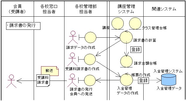 Lane Flow Diagram