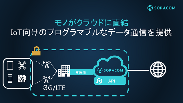 IoT向けプログラマブルなデータ通信サービス「SORACOM」