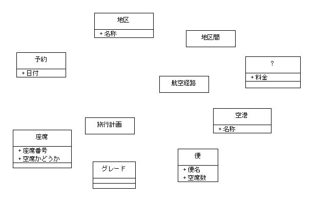 NX}̍쐬