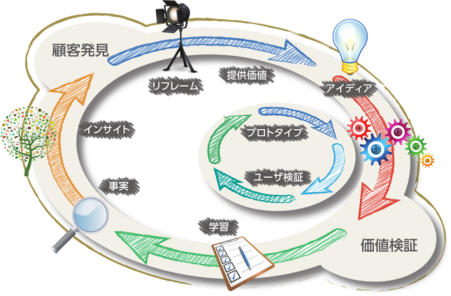 OGIS-Creation Style